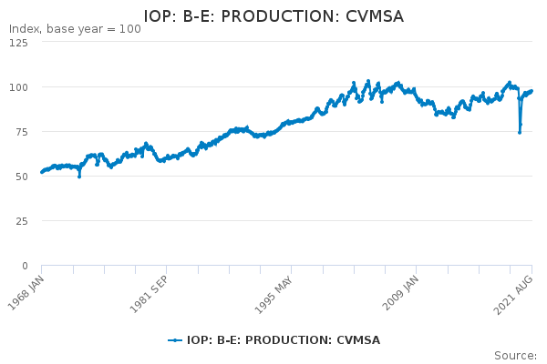 IOP: B-E: PRODUCTION: CVMSA