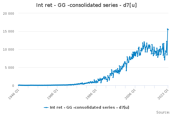 Int ret - GG -consolidated series - d7[u]