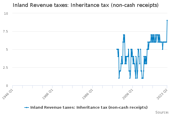 fillable-inland-revenue-tax-code-declaration-printable-pdf-download