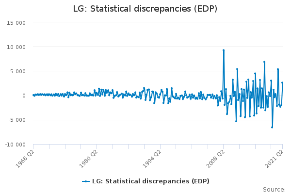 LG: Statistical discrepancies (EDP) - Office for National Statistics
