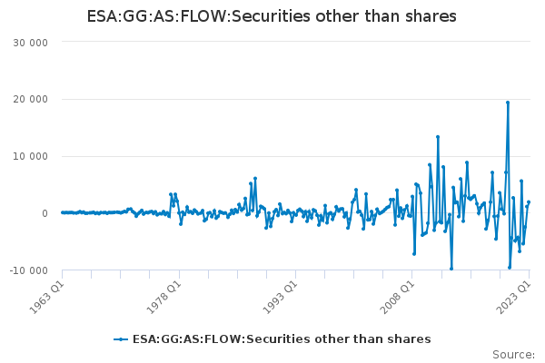 ESA:GG:AS:FLOW:Securities other than shares