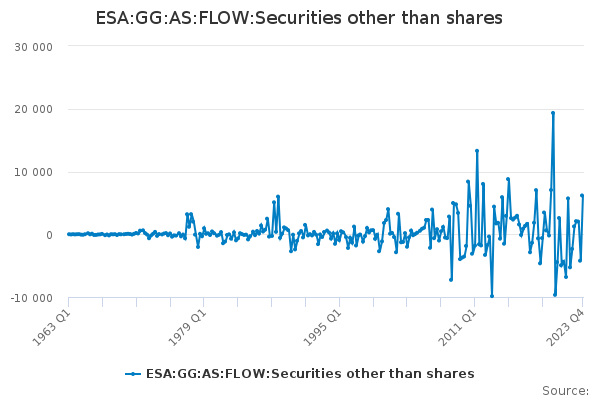 ESA:GG:AS:FLOW:Securities other than shares