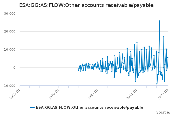 ESA:GG:AS:FLOW:Other accounts receivable/payable
