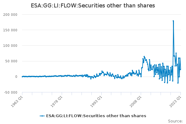 ESA:GG:LI:FLOW:Securities other than shares