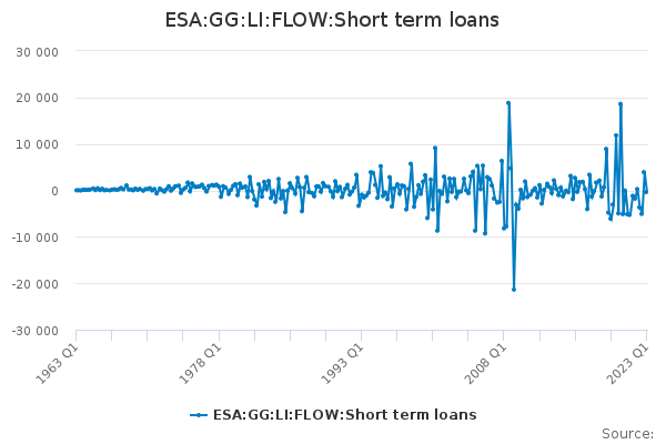 ESA:GG:LI:FLOW:Short term loans