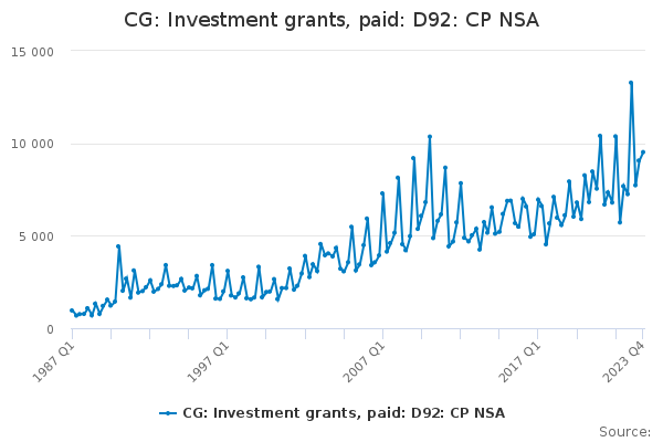 CG: Investment grants, paid: D92: CP NSA