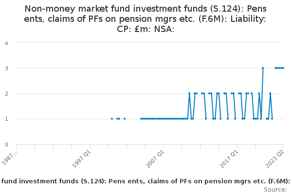 Non-money market fund investment funds (S.124): Pens ents, claims of ...