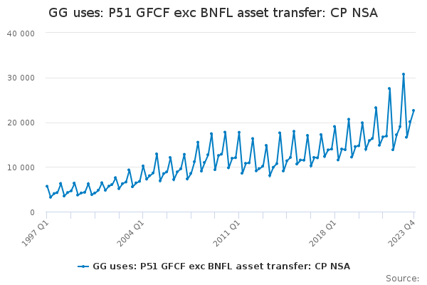 GG uses: P51 GFCF exc BNFL asset transfer: CP NSA - Office for National ...