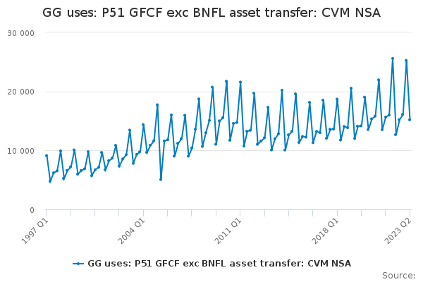 GG uses: P51 GFCF exc BNFL asset transfer: CVM NSA - Office for ...