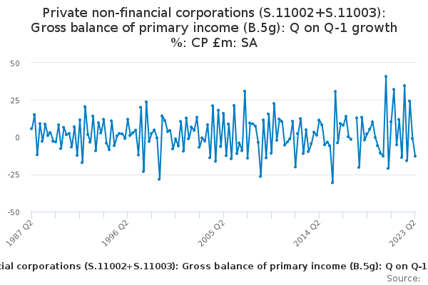 Private non-financial corporations (S.11002+S.11003): Gross balance of ...