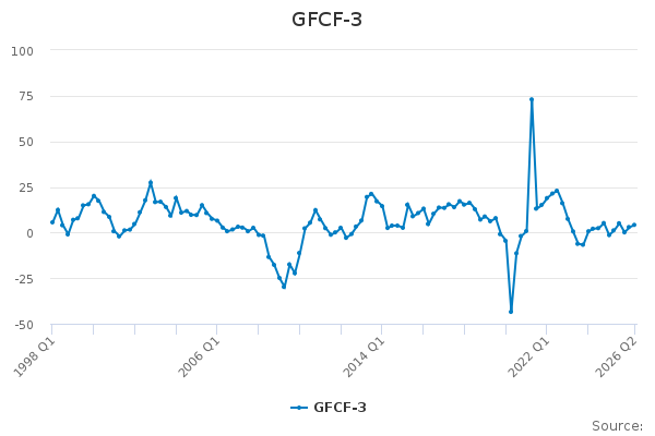 GFCF-3 - Office for National Statistics