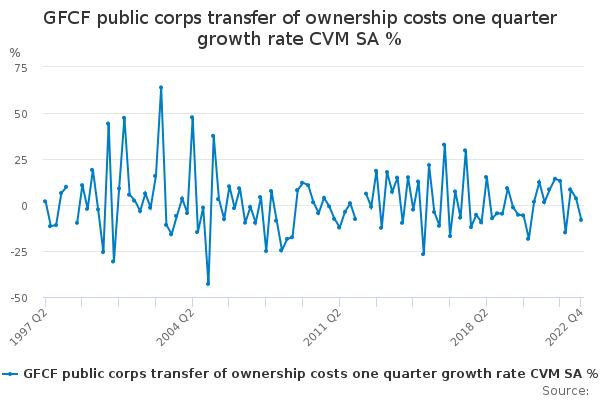 GFCF public corps transfer of ownership costs one quarter growth rate ...