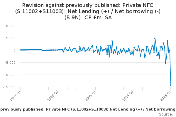 Revision against previously published: Private NFC (S.11002+S11003 ...