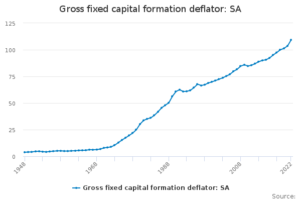 Gross fixed capital formation deflator: SA