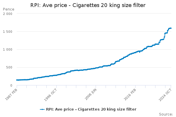 price of cigarettes in uk 2024 United Kingdom's Cigarette Market Forecast To Reach 30 Billion Units and $1.4 Billion Value - News and Statistics Chart: Money to Burn: Europe's