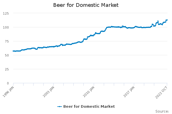 Beer for Domestic Market - Office for National Statistics