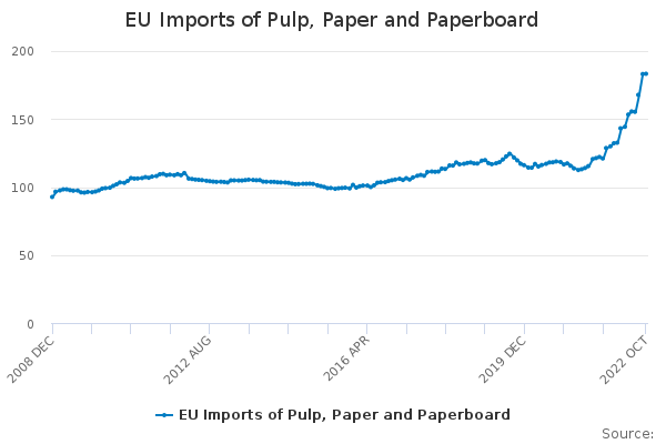 EU Imports of Pulp, Paper and Paperboard - Office for National Statistics