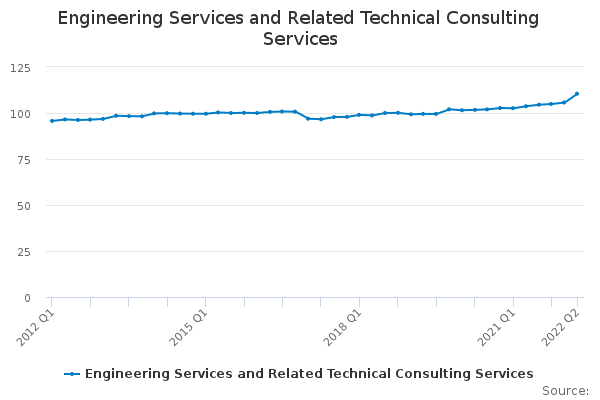 Engineering Services and Related Technical Consulting Services - Office ...
