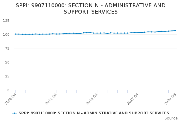 SPPI: 9907110000: SECTION N - ADMINISTRATIVE AND SUPPORT SERVICES