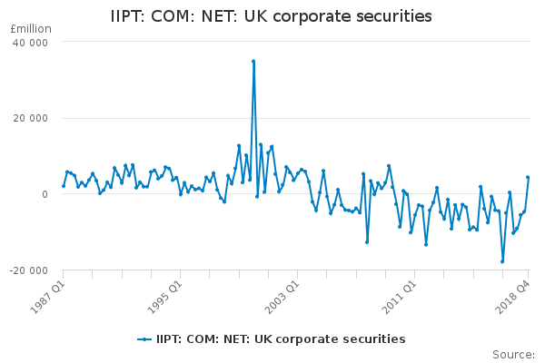 IIPT: COM: NET: UK corporate securities