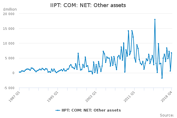 IIPT: COM: NET: Other assets