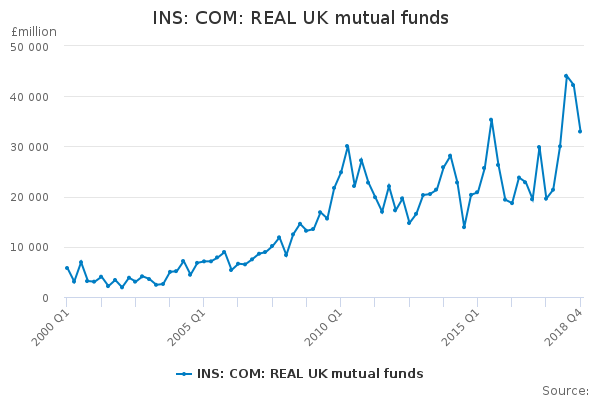 INS: COM: REAL UK mutual funds