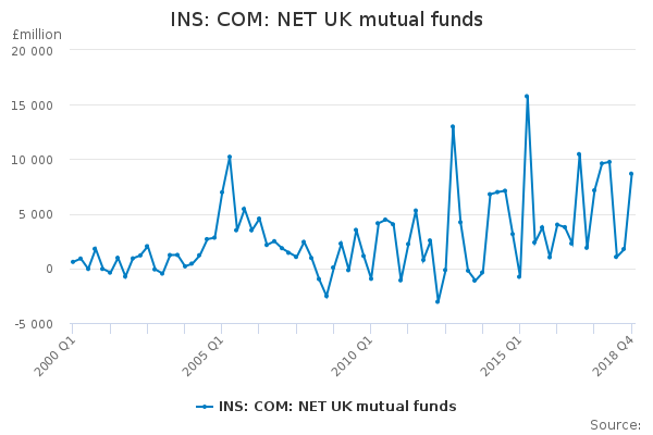INS: COM: NET UK mutual funds