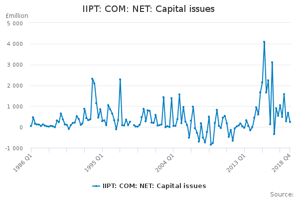 IIPT: COM: NET: Capital issues