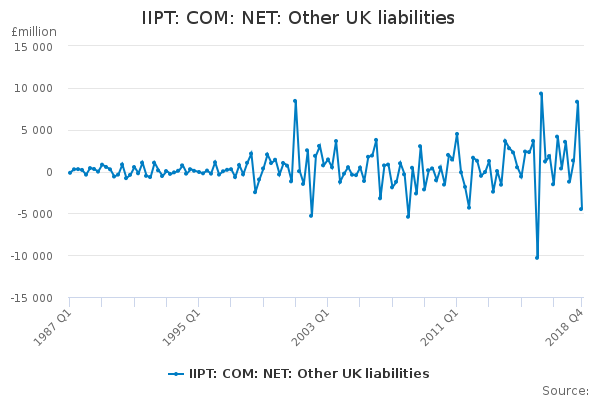 IIPT: COM: NET: Other UK liabilities