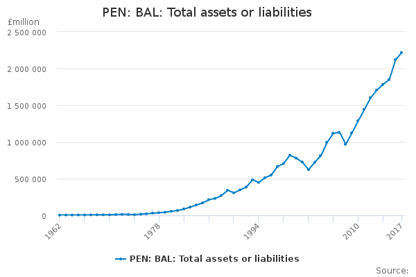 PEN: BAL: Total assets or liabilities