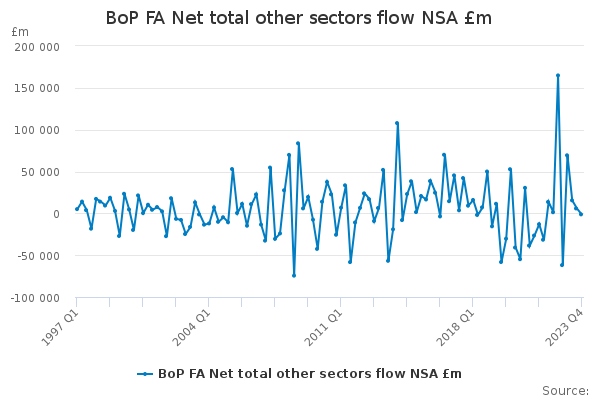 BoP FA Net total other sectors flow NSA £m