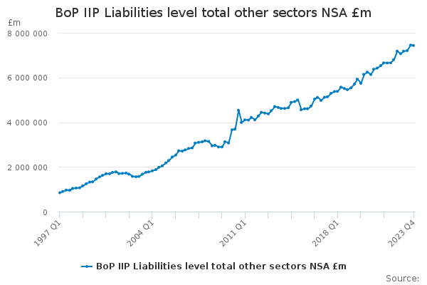 BoP IIP Liabilities level total other sectors NSA £m