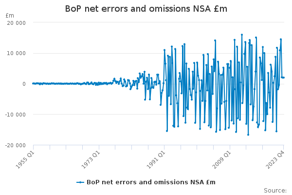 BoP net errors and omissions NSA £m