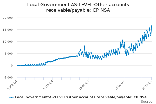 Local Government:AS:LEVEL:Other accounts receivable/payable: CP NSA