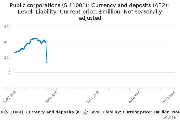ESA:PC:LI:LEVEL:Currency and deposits