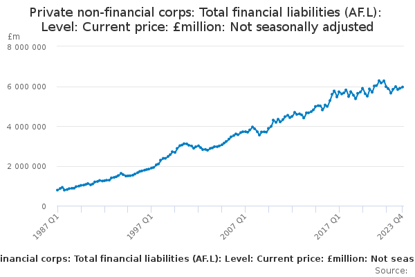 PR:LI:LEVEL:Total Financial Liabilities: CP NSA: £m
