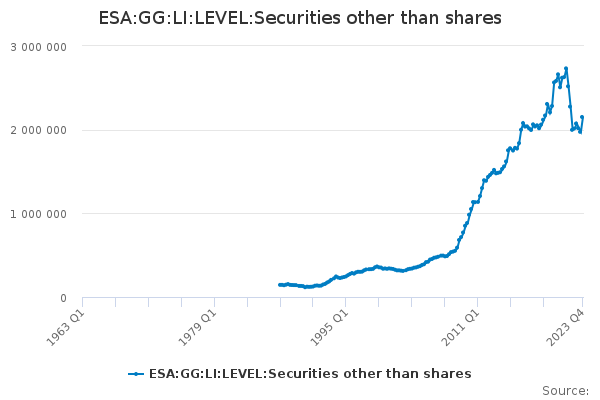 ESA:GG:LI:LEVEL:Securities other than shares