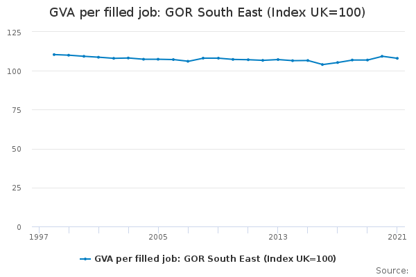 GVA per filled job: GOR South East (Index UK=100)