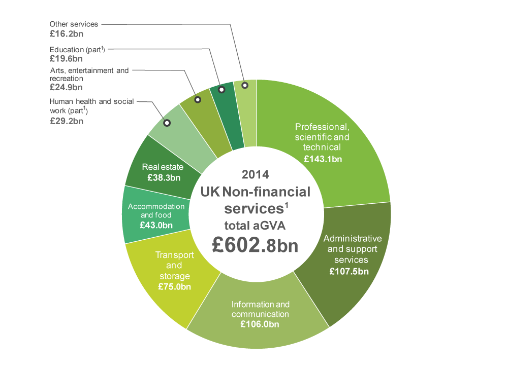 UK non-financial business economy - Office for National Statistics