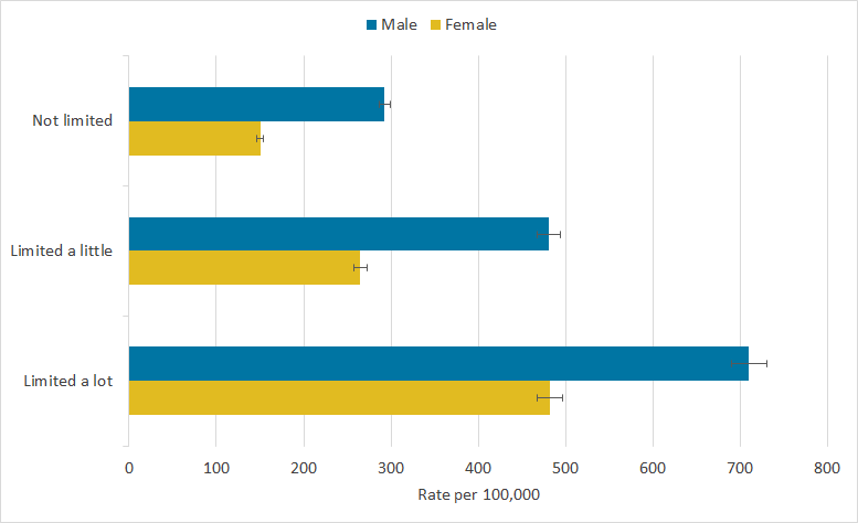 Coronavirus Covid 19 Related Deaths By Disability Status England And Wales Office For National Statistics