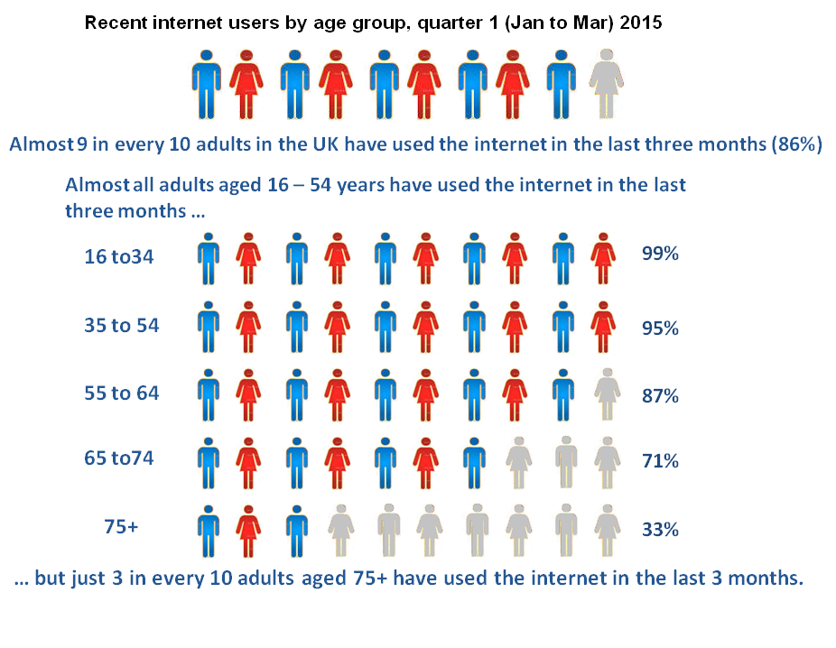 What is the way to search for people from the United Kingdom only on Facebook?