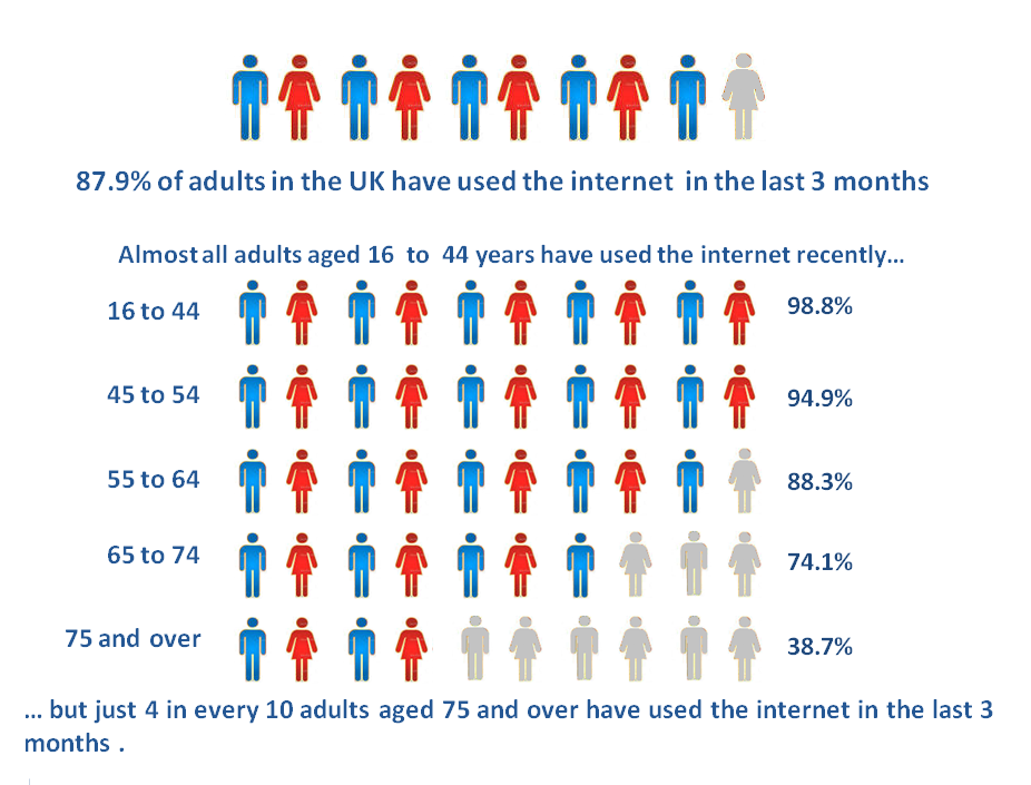 Image result for internet penetration rate UK 2016