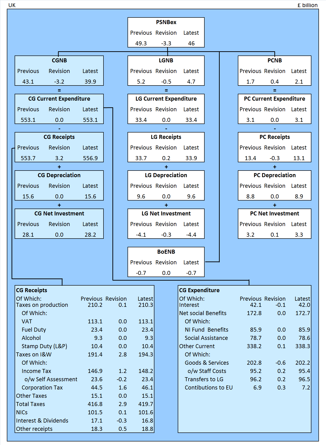 Business & Finance
