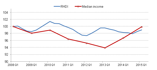 Where can national statistics about household net worth be accessed?