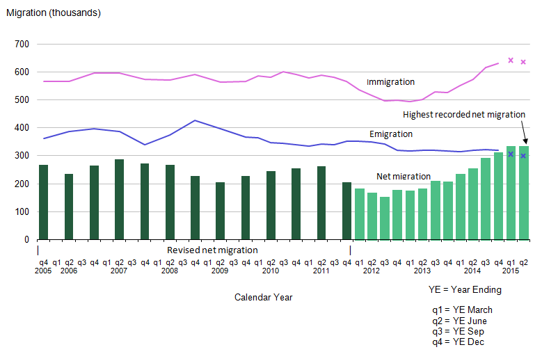 Retail market report uk illegal immigrants