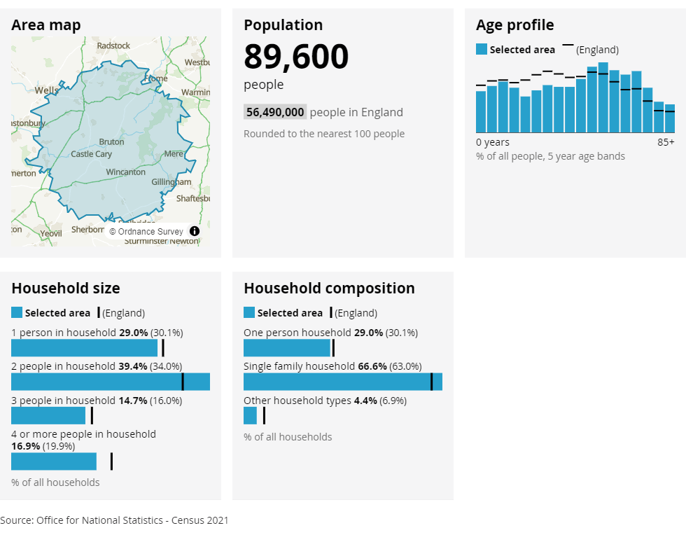 Bruton 10 mile graphic