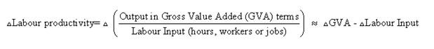 This equation explains how labour productivity is calculated and how it can be derived using growth rates for gross value added and labour inputs.