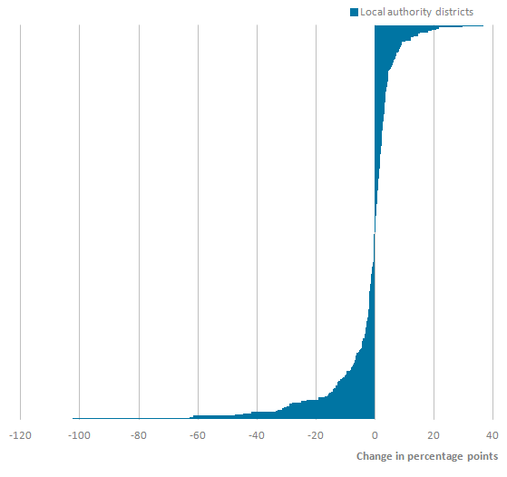 Housing summary measures analysis Office for National Statistics