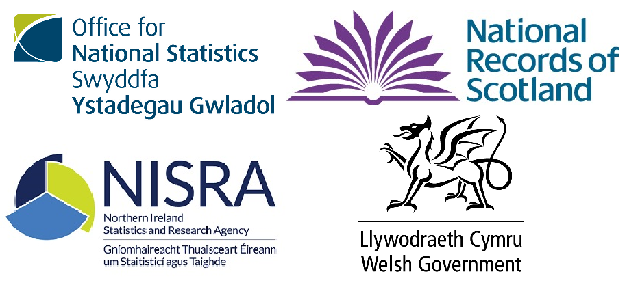 The logos of Northern Ireland Statistics and Research Agency (NISRA), National Records of Scotland, and Welsh Government