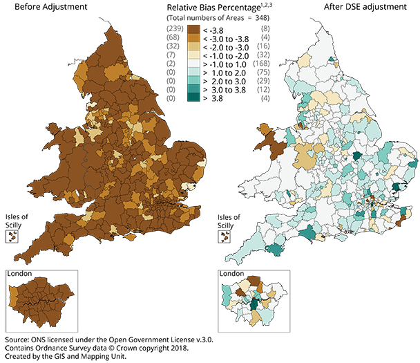 The coverage adjustment reduces the relative bias in all local authorities in England and Wales